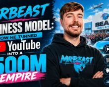 MrBeast business model