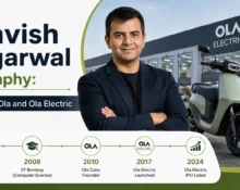 bhavish aggarwal biography ola founder