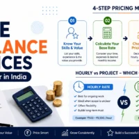 how to price freelance services as a beginner in India