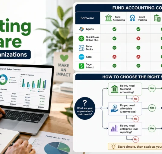 Best Budgeting Software for Nonprofit Organizations (2026)