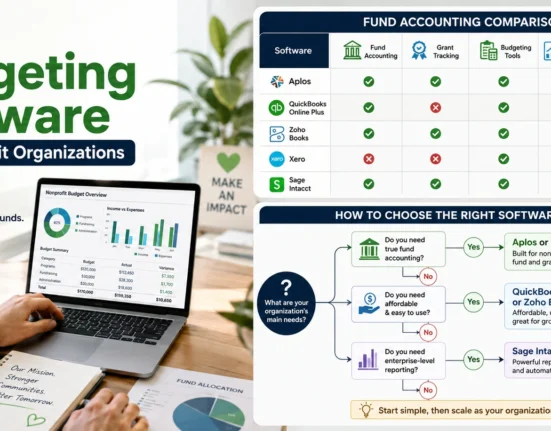 Best Budgeting Software for Nonprofit Organizations (2026)