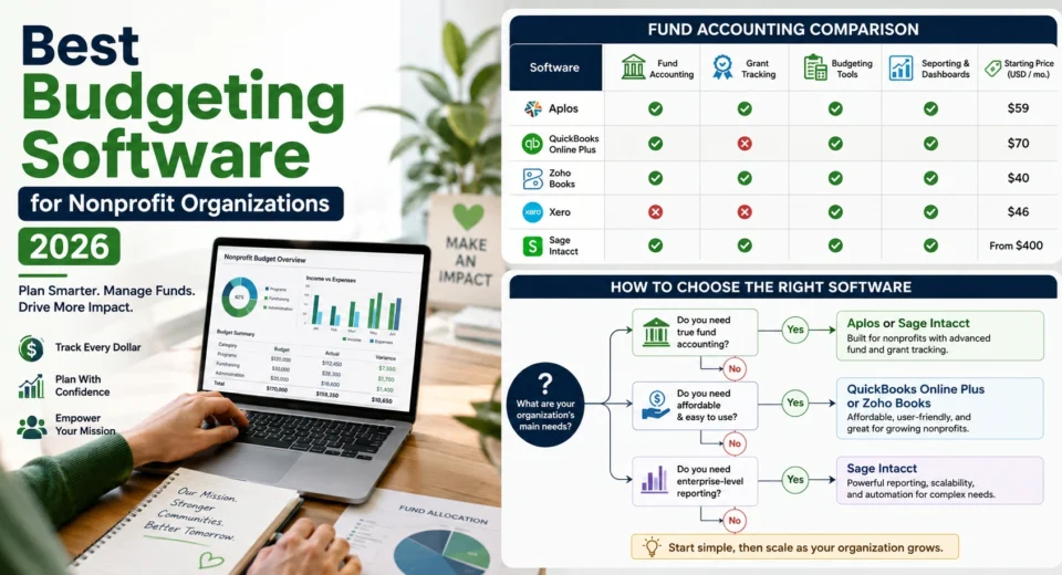 Best Budgeting Software for Nonprofit Organizations (2026)